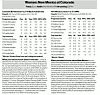 Women's Basketball: New Mexico at Colorado