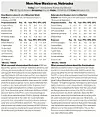 Men's Basketball: UNM vs. Nebraska