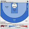 The UNLV Runnin' Rebels shooting chart from the first half of their loss to the UNM Lobos on Jan. 27, 2026, in the Thomas & Mack Center in Las Vegas, Nevada.