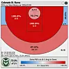 Shot chart showing CSU Rams shooting vs. the Lobos on Wednesday, March 4, 2026.