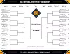 2026 NIT bracket