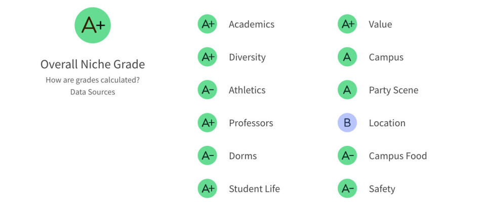 Ranking: Where does UNM rank nationally for having the best professors ...