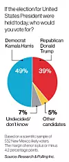 thumbnail_Harris-Trump-piechart-2024.png