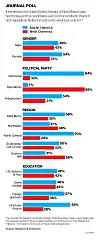 US-Senate-Demographics-round-2.png