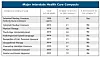 OPINION: Interstate health care compacts can address health care ...
