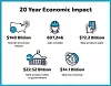 50830-20 Yr economic impact Posters - Final