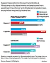 immigration-support-demographics-2025.png